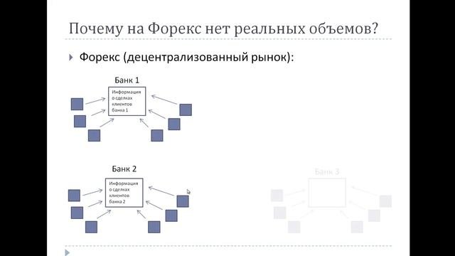 ОБЪЁМЫ НА ФОРЕКС. Обучение для начинающих трейдеров. Урок №10