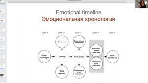 Ив Экман – Эмоциональное осознавание