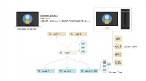 Understanding Streams File Mapping