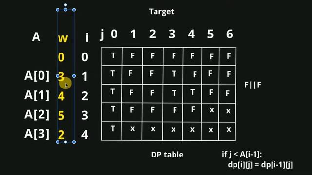 Sum of subset problem using Dynamic programming | Competitive coding tutorial in Hindi using Python
