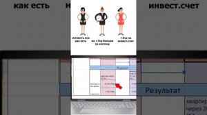 Как закрыть ипотеку в 2 раза быстрее срока