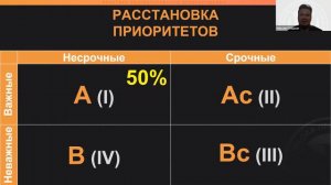 Занятие 2. Приоритеты руководителя. Курс «Делегирование» модуль 1