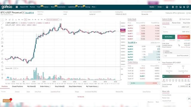 Gate.io - Подробный гайд по торговле фьючерсами на Gate и его преимущества.