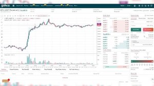 Gate.io - Подробный гайд по торговле фьючерсами на Gate и его преимущества.