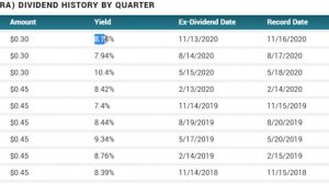 ТОП 5 ФОНДОВ НЕДВИЖИМОСТИ США (REIT) с дивидендами. Дивиденды от недвижимости каждый месяц.