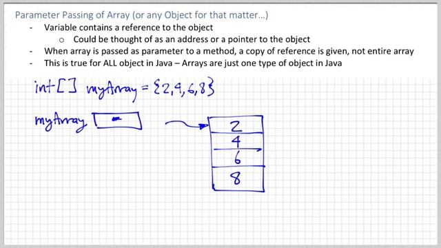Java Arrays (continued)
