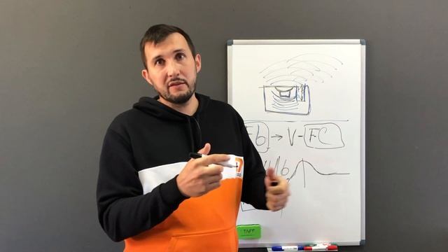 Как просто определить настройку короба ФИ (Fb) и почему она отличается от Fc и Fs. смотреть онлайн