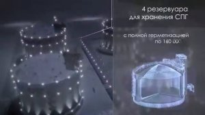 Пилотный проект ЯМАЛ СПГ добыча сжиженного газа