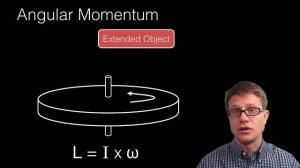 Angular Momentum of a System