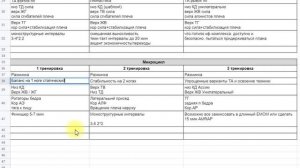 домашка микроцикл полный