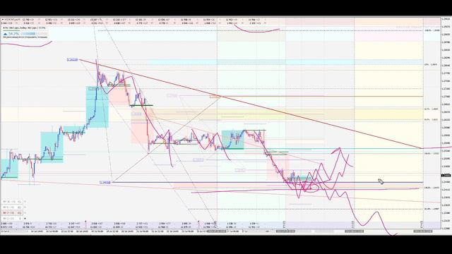 📈 Анализ рынка Форекс 30 июля 2021 [FRESHFOREX COM]. смотреть онлайн