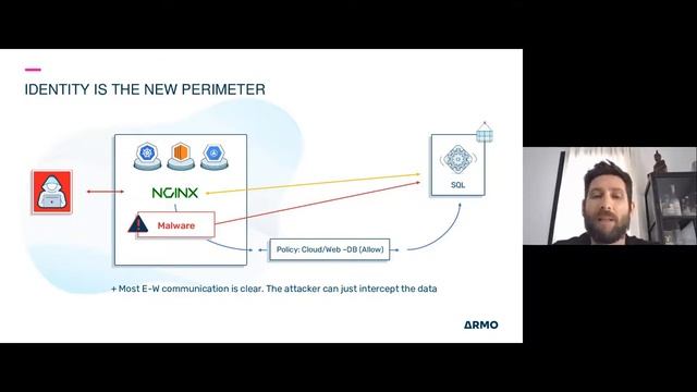 ARMO Webinar The Kubernetes Network Security Effect смотреть онлайн