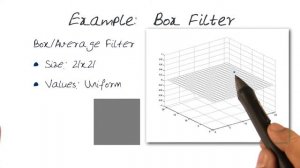 Example Box Filter