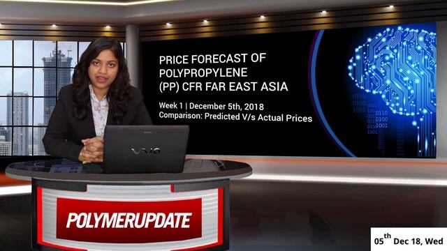 Price Forecast of Polypropylene (PP) CFR Far East Asia смотреть онлайн