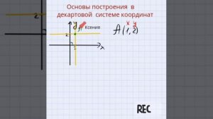 Декартовая система координат. Основы.