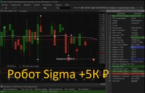 🔥🔥🔥 Торгуем роботом Sigma фьючерс РТС 12/03/2024