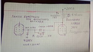Амплитудная модуляция на экранную сетку.  Супер модуляция.