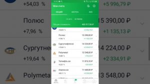 Богаче с каждым днем! +130 тыс. руб. Сбербанк Инвестор