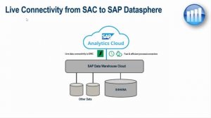 --APOS Live Data Gateway for Datasphere + Power BI Overview - German language