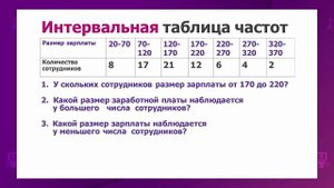 Алгебра. 8 класс. Полигон частот, гистограмма частот /03.03.2021/