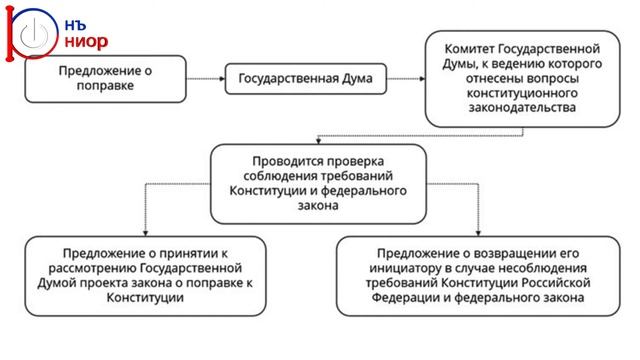 Видеоурок 
