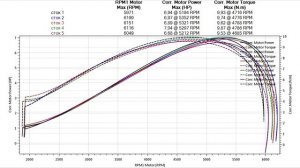 Форсированный Минск НА ДИНОСТЕНДЕ! Сколько честных сил?