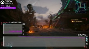 Cyberpunk 2077: Phantom Liberty - PS5 vs Xbox Series X | S vs PC Performance Review