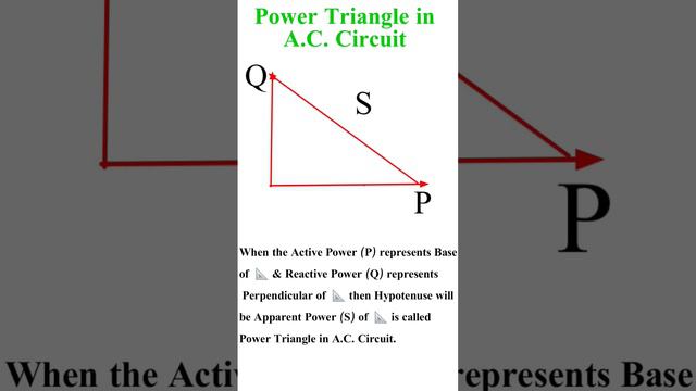 Power Triangle in A.C. circuit #electricaltutorial #electricalcircuits #trending