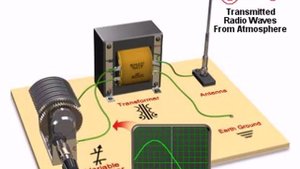 Настройка радиоприемника