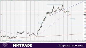 Как определить разворот тренда. Патерн АБСД. Система ТЛ. Обзор рынка Форекс.