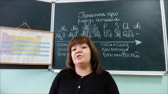 Поняття про радіус атома смотреть онлайн