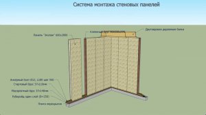 Наглядное видео по сборке домов из СИП панелей на цементной основе.