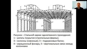Металлический каркас одноэтажных промышленных зданий