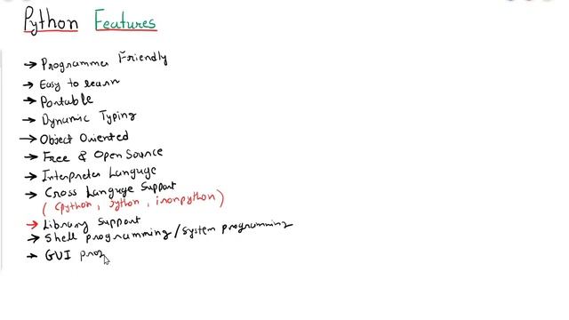Tutorial - 1 | Introduction | Features of Python | Python Programming Crash Course