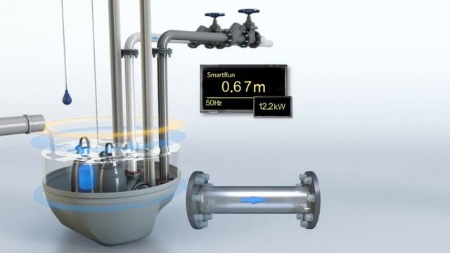 КНС Flygt TOP прочистка нагнетательных труб смотреть онлайн