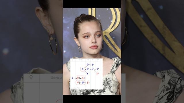 Шайло Джоли-Питт. Формула души. Матрица судьбы. смотреть онлайн