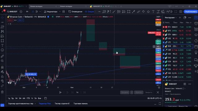 Актуальные СДЕЛКИ на лонг по АЛЬТКОИНАМ #трейдингкриптовалют #pro_trading #криптовалюты