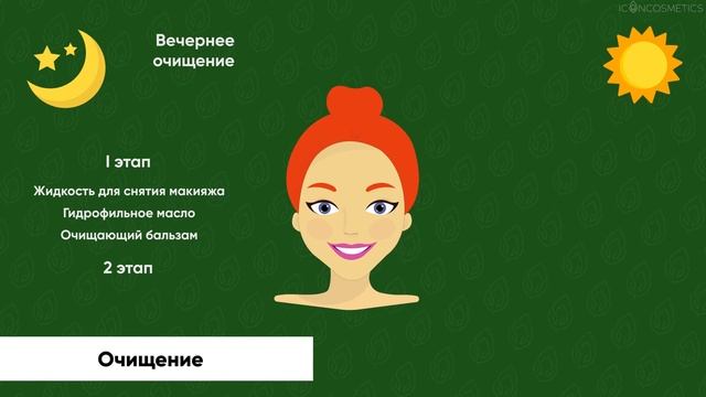 Очищение - фундамент ухода. Типы используемых средств смотреть онлайн
