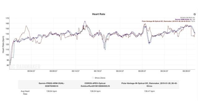 Garmin HRM-DUAL Review // ANT+ & Bluetooth Smart Heart Rate Strap смотреть онлайн