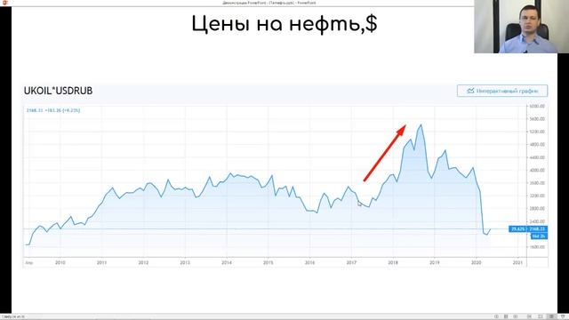 Фундаментальный анализ компании Татнефть | ИнвестократЪ