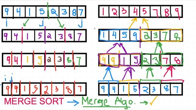 Merge Sort in JAVA смотреть онлайн