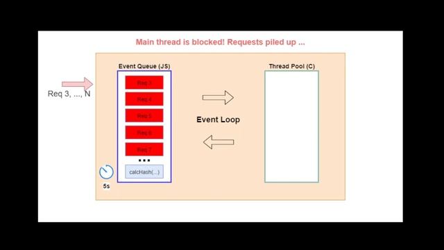 Node.js Event Loop