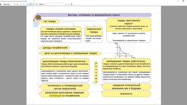 2.4 Рынок и рыночный механизм смотреть онлайн