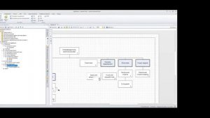 Моделирование организационной структуры в business studio