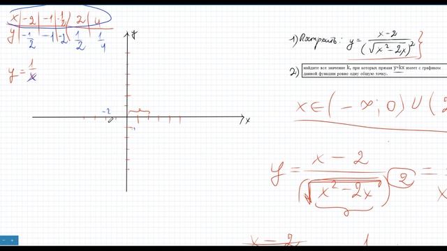 Гипербола. Точка пересечения с графиком прямой пропорциональности. смотреть онлайн