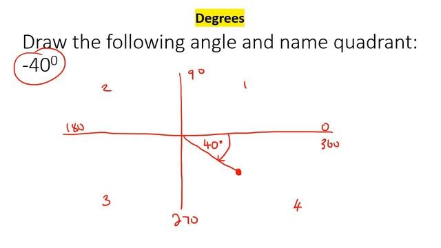 Sketch Angle Algebra 2 смотреть онлайн