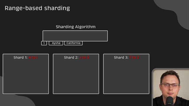 What is Database Sharding? смотреть онлайн