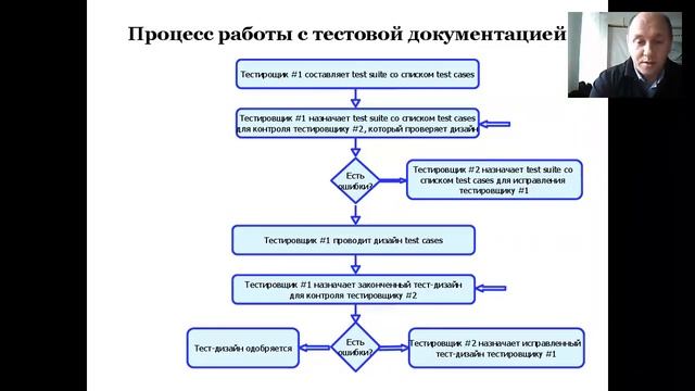 Фирсанов К. - Управление удаленной командой тестировщиков смотреть онлайн