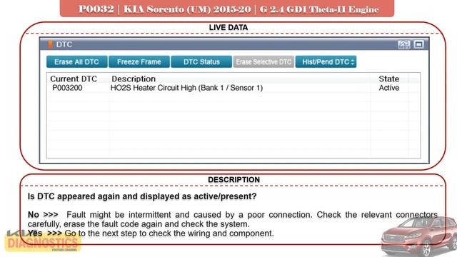 Test & Fix P0032 O2 Sensor Heater Control Circuit Hight Upstream | KIA SORENTO UM 2015-20 | 2.4 GDI смотреть онлайн