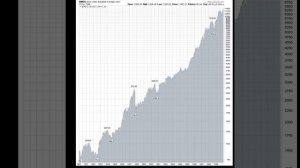 Сииуация в мире напоминает 1965 год.